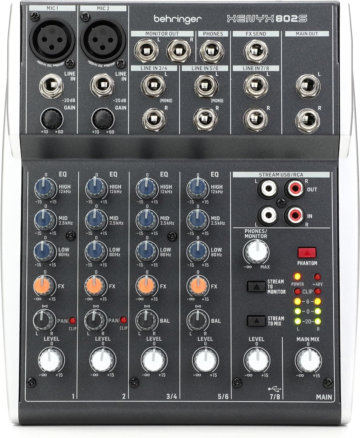 Best USB Mixers
